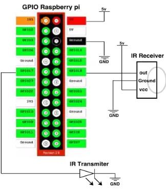 Gambar 3 Rangkaian IR receiver dan IR transmitter 