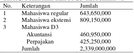 Tabel 1. Jumlah Mahasiswa Terdaftar Jurusan  Akuntansi Fakultas Ekonomi Universitas Jambi Semester Genap Tahun 2009 dan Semester Ganjil 2010 