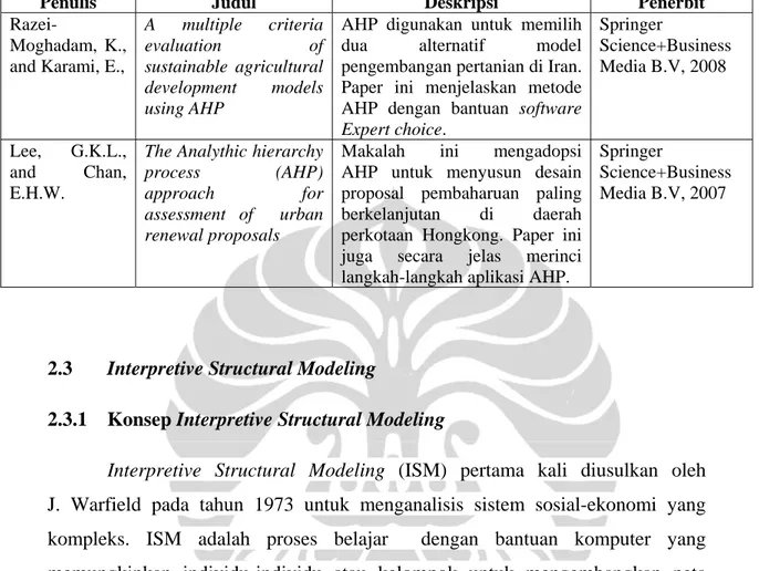 Tabel 2.4 Deskripsi Aplikasi Konsep AHP (Sambungan) 