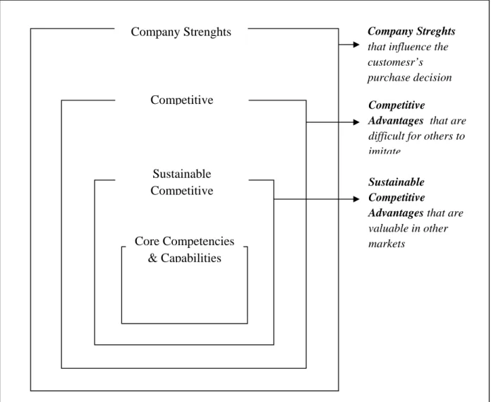 Gambar 2.2 Organisasi Sumber daya Perusahaan 