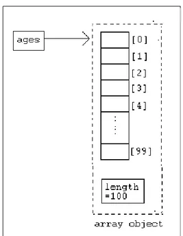 Gambar 2: Inisialisasi Arrays 