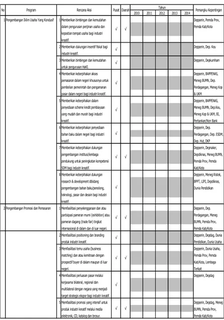 Tabel 1. Program dan Rencana Aksi Pengembangan Industri  Kerajinan &amp; Barang Seni
