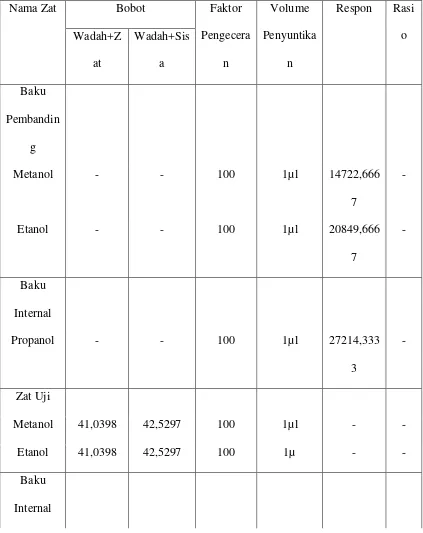 Tabel 4.1. Penetapan Kadar Metanol dan Etanol dalam Deodoran Imperial 