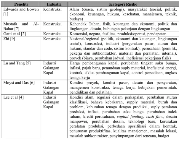 Tabel  1, Review Penelitian Yang Telah Dilakukan 