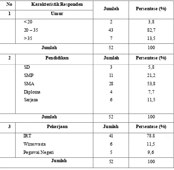 Tabel 5.1 Distribusi Responden Berdasarkan Data Demografi Pengetahuan Ibu Hamil 