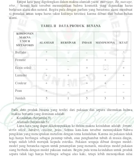 TABEL II   DATA PRODUK  BUSANA 