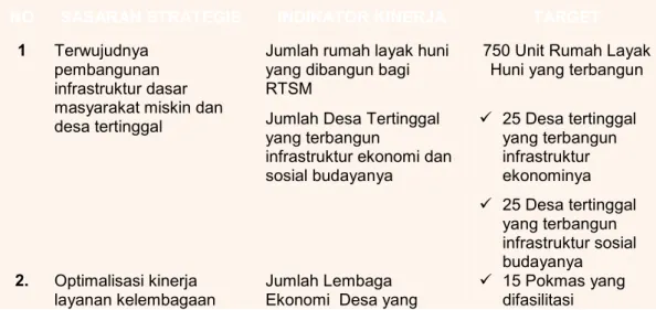 Tabel 2.3  Perjanjian Kinerja 