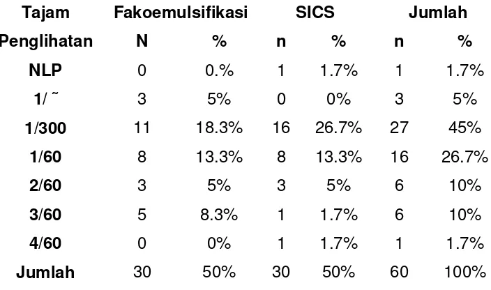 Tabel 5. Rerata hasil pengukuran K prabedah 