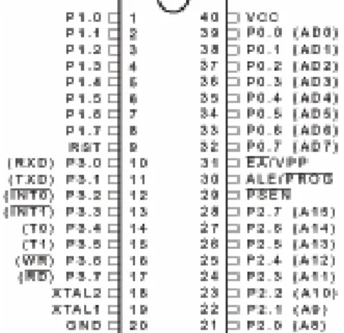Gambar 3. Diagram pin pada                     mikrokontroler AT89C51 
