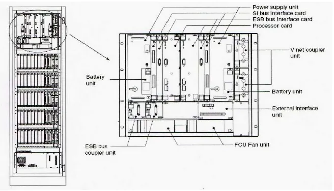 Gambar 3.7  Sistem Hardware pada FCS 