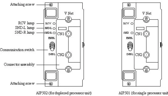 Gambar 3.8  Coupler bus control unit 