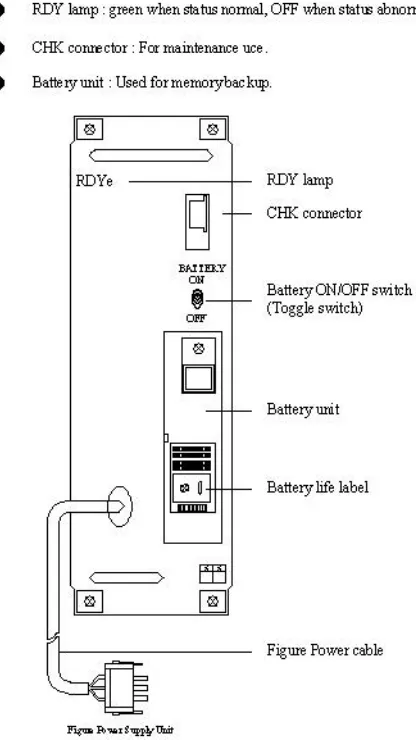 Gambar 3.9  Power Supply Unit 