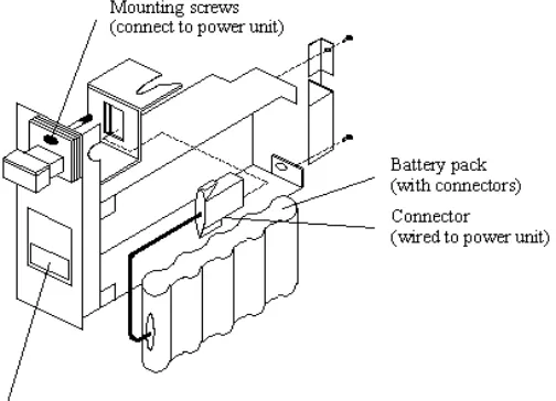 Gambar 3.10  Battery Unit 