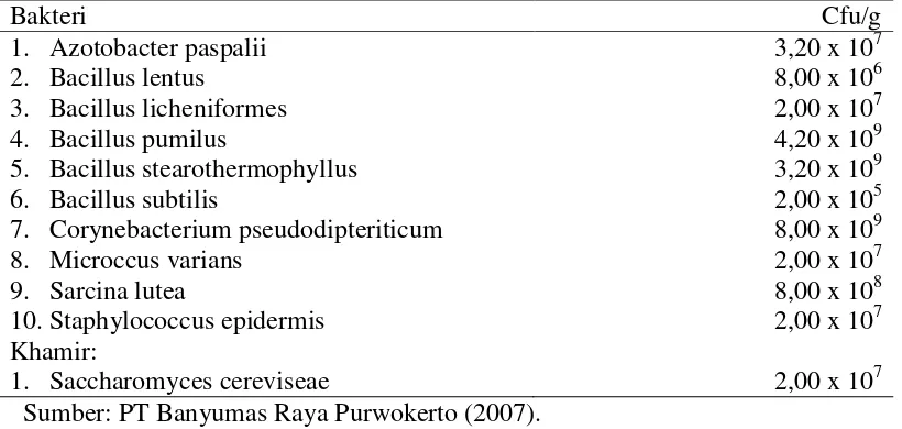 Tabel 4. Komposisi yang terkandung dalam Biomol+