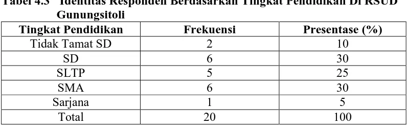 Tabel 4.4   Identitas Responden Berdasarkan Pekerjaan di RSUD    Gunungsitoli     