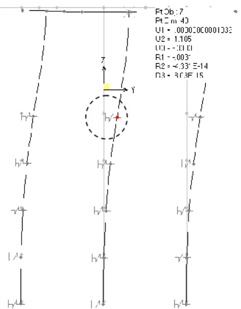 Gambar 8. Simpangan horisontal pada struktur di permukaan tanah    δb = 1,105 cm (dalam lingkaran)  