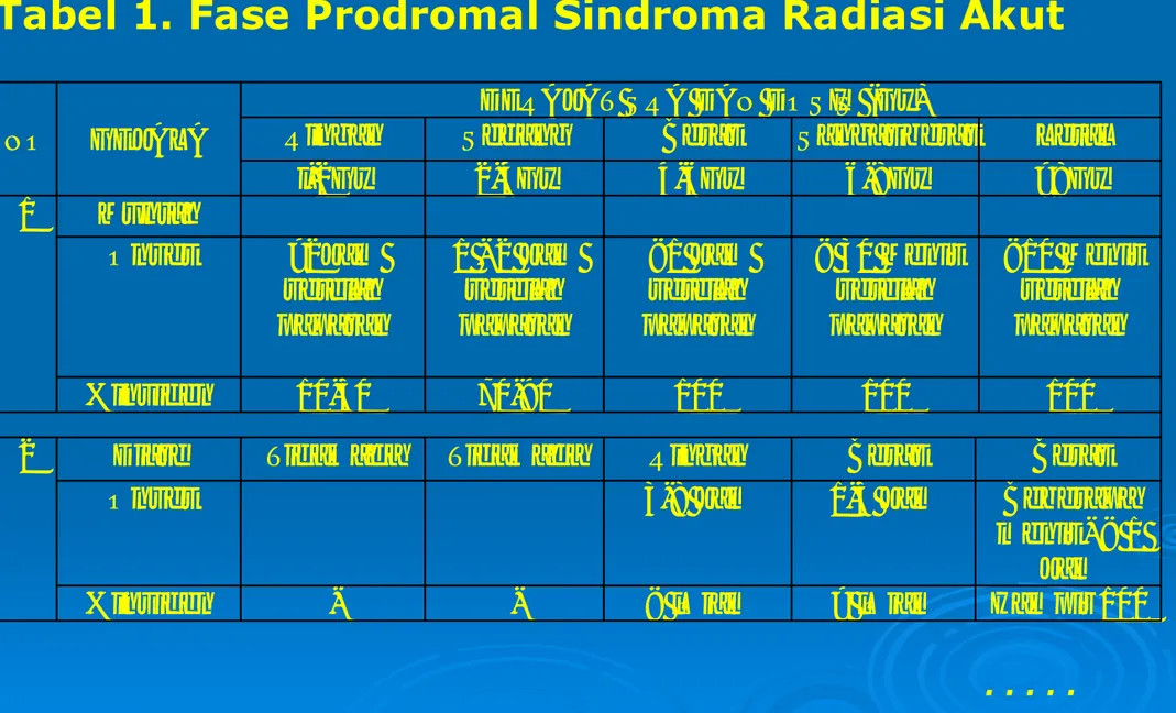 Tabel 1. Fase Prodromal Sindroma Radiasi Akut