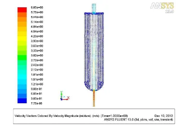 Gambar 19. Vektor kecepatan simulasi reaktor kosong (S) 