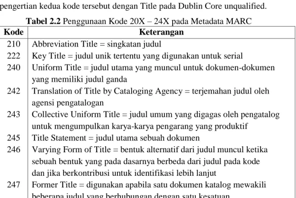 Tabel 2.2 Penggunaan Kode 20X – 24X pada Metadata MARC