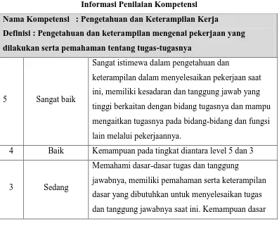 Tabel 3.4 