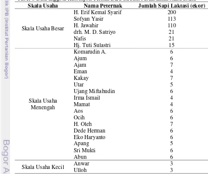 Tabel 6 Data anggota Kelompok Ternak Baru Sireum berdasarkan skala usaha 