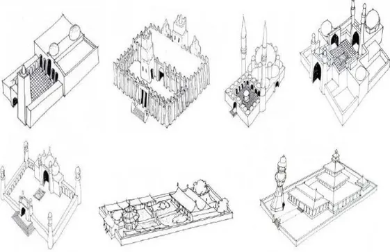 Gambar 2 Berbagai bentuk tipologi masjid di berbagai negara (dari kiri ke kanan),  atas: Tipologi masjid di tanah Arab, masjid di Afrika, masjid di Turki dan masjid di Iran, 