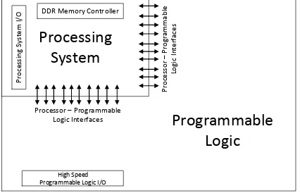 Figure 1. System-on-Chip architecture [14]