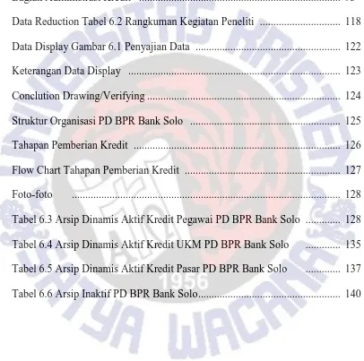 Tabel 6.3 Arsip Dinamis Aktif Kredit Pegawai PD BPR Bank Solo  .............  128 