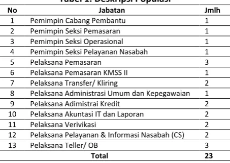 Tabel 1. Deskripsi Populasi 