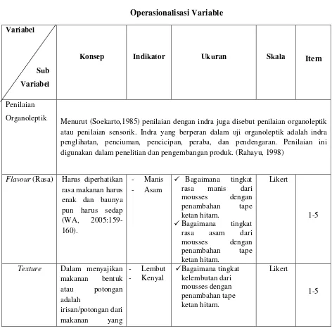 Tabel 3 1 Operasionalisasi Variable 