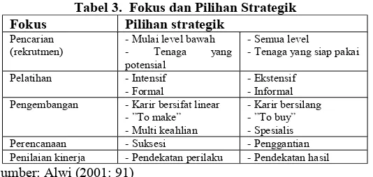 Tabel 3.  Fokus dan Pilihan Strategik