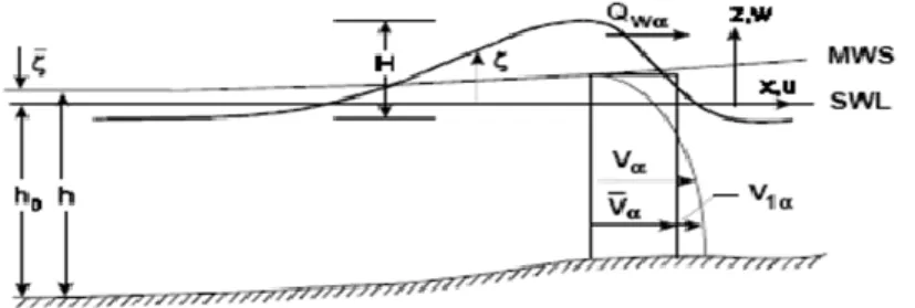 Gambar 1. Sketsa sistem koordinat 