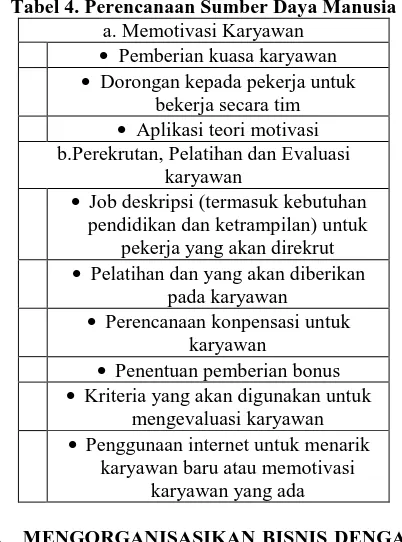 Tabel 4. Perencanaan Sumber Daya Manusia a. Memotivasi Karyawan 