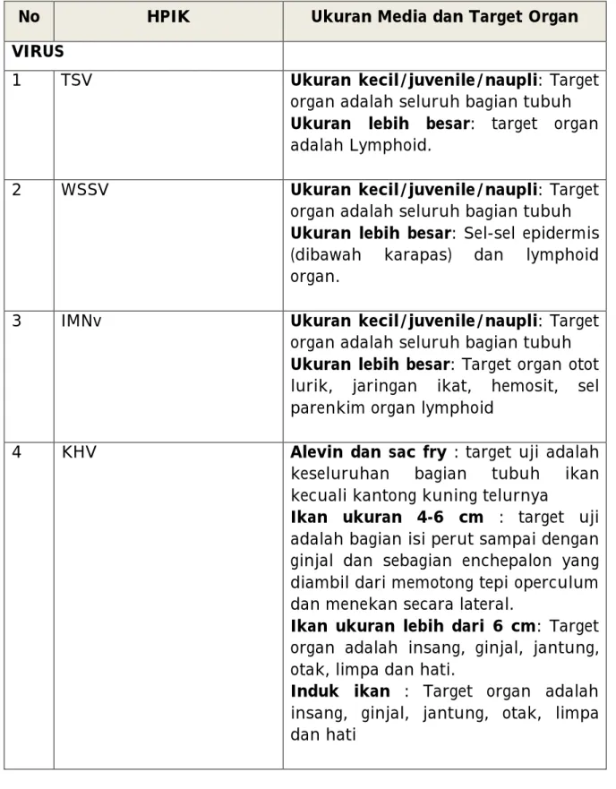 Tabel 2. Target Organ dan Ukuran Media Pemeriksaan HPIK 