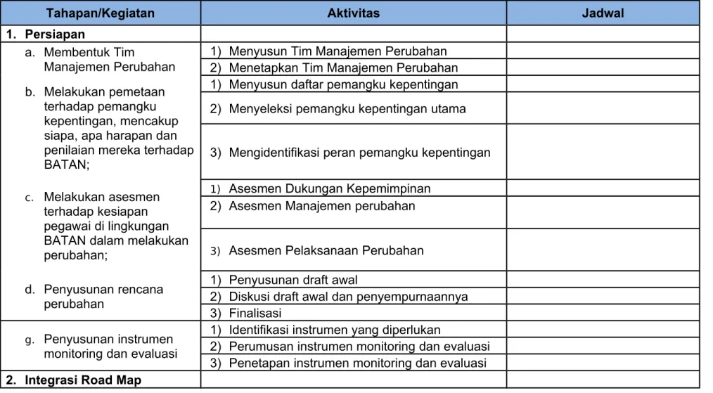 Tabel 2. Rencana rinci kegiatan manajemen perubahan 2011-2014