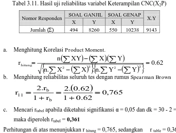 Tabel 3.10.  Hasil uji validitas Keterampilan CNC(X2P) 