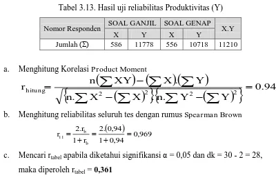 Tabel 3.12.  Hasil uji validitas Produktivitas  (Y) 