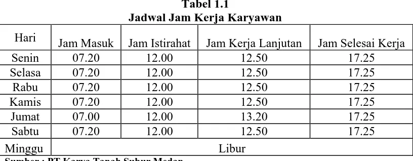 Tabel 1.1 Jadwal Jam Kerja Karyawan