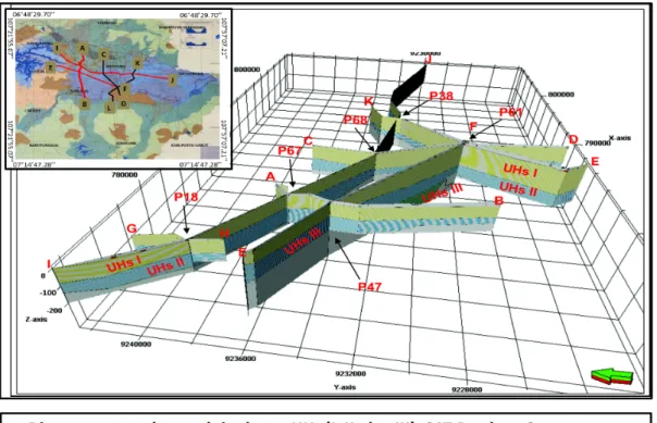 Gambar 6. Diagram pagar (fence diagram) hasil rekonstruksi bawah permukaan