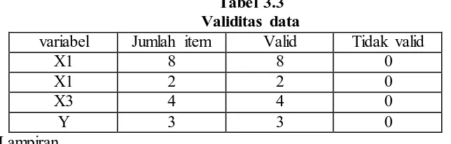 Tabel 3.3 Validitas data 