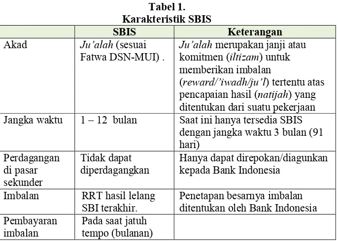 Tabel 1. Karakteristik SBIS 