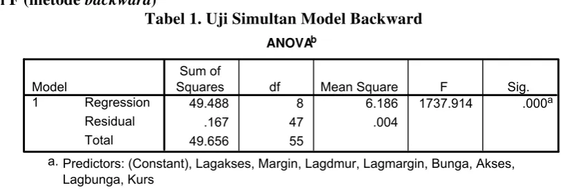 Tabel 1. Uji Simultan Model Backward 