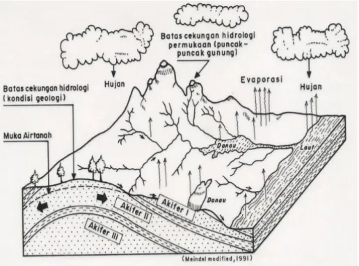 Figure 1: image