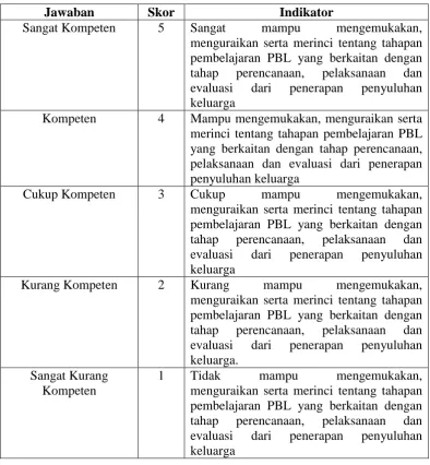 Tabel 3.2 Skor dan Indikator Jawaban  