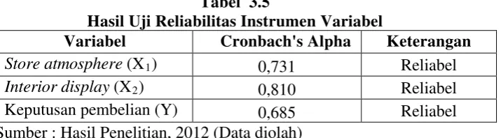 Tabel  3.5 Hasil Uji Reliabilitas Instrumen Variabel 