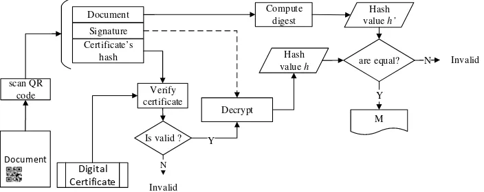Figure 2. Proposed Verification Scheme 