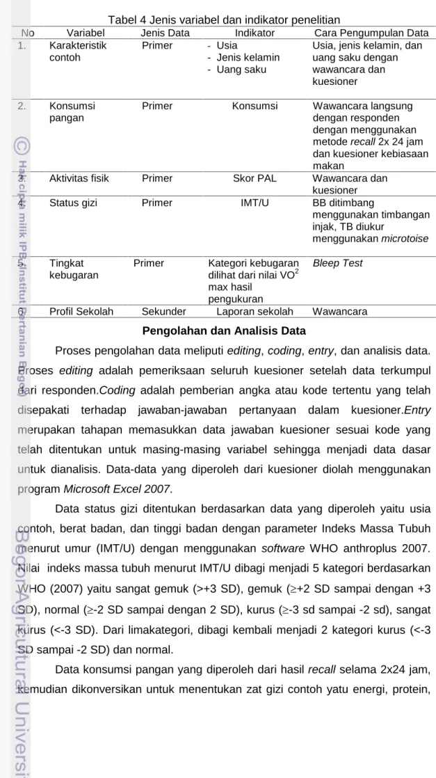 Tabel 4 Jenis variabel dan indikator penelitian