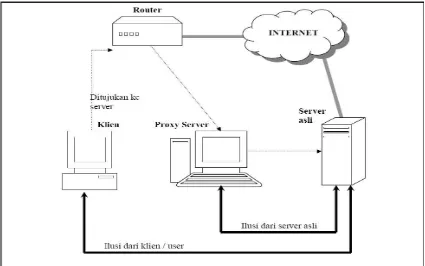 Gambar 4. proxy-aware router pada sistem proxy 