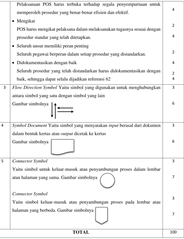 Gambar simbolnya 