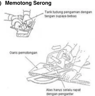 Gambar 1.15  Memotong serong 